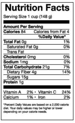 Nutrition Facts Blueberries
