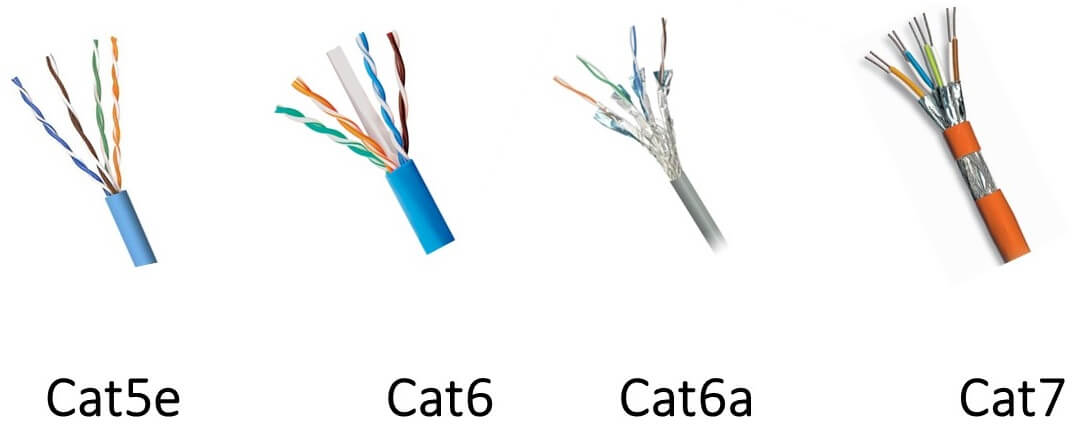 Ethernetkablar Cat5, Cat6, Cat6a och Cat7