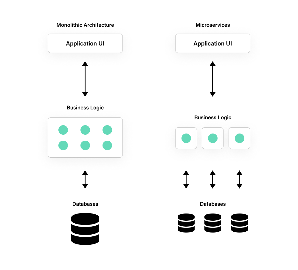 large-monolithic-microservices
