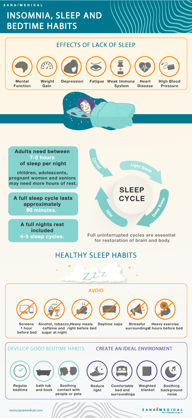 Zana HealthLab Bedtime-Habits v8 Infographic