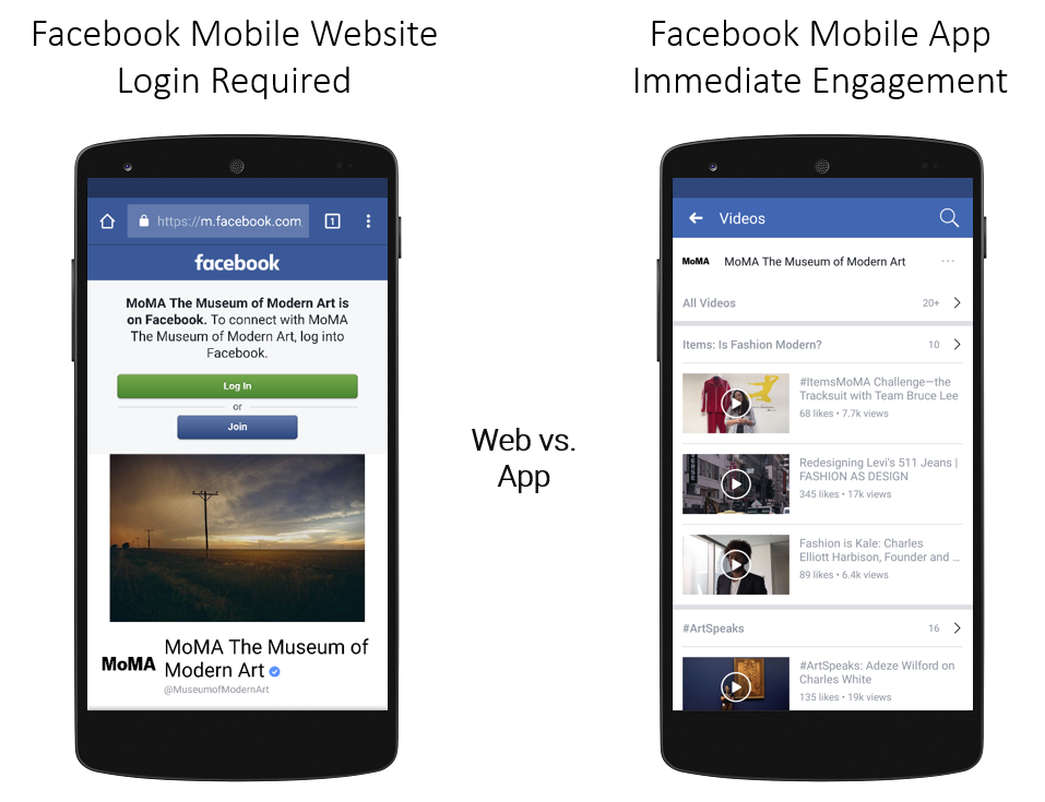 Deep Linking to the Facebook Mobile App vs. Website