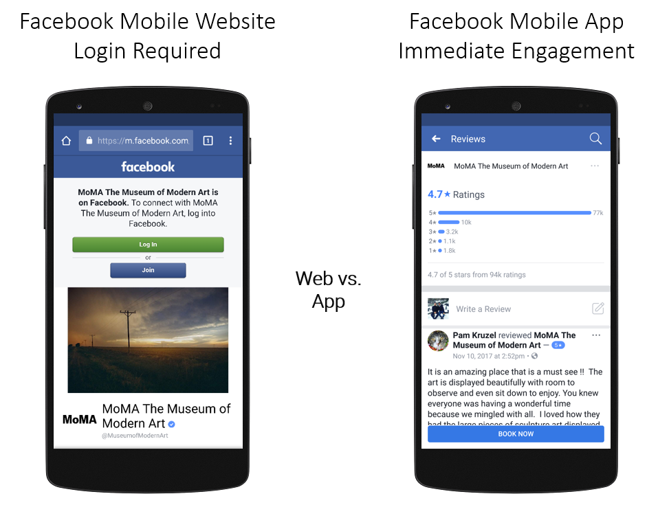 Deep Linking to Reviews in the Facebook Mobile App