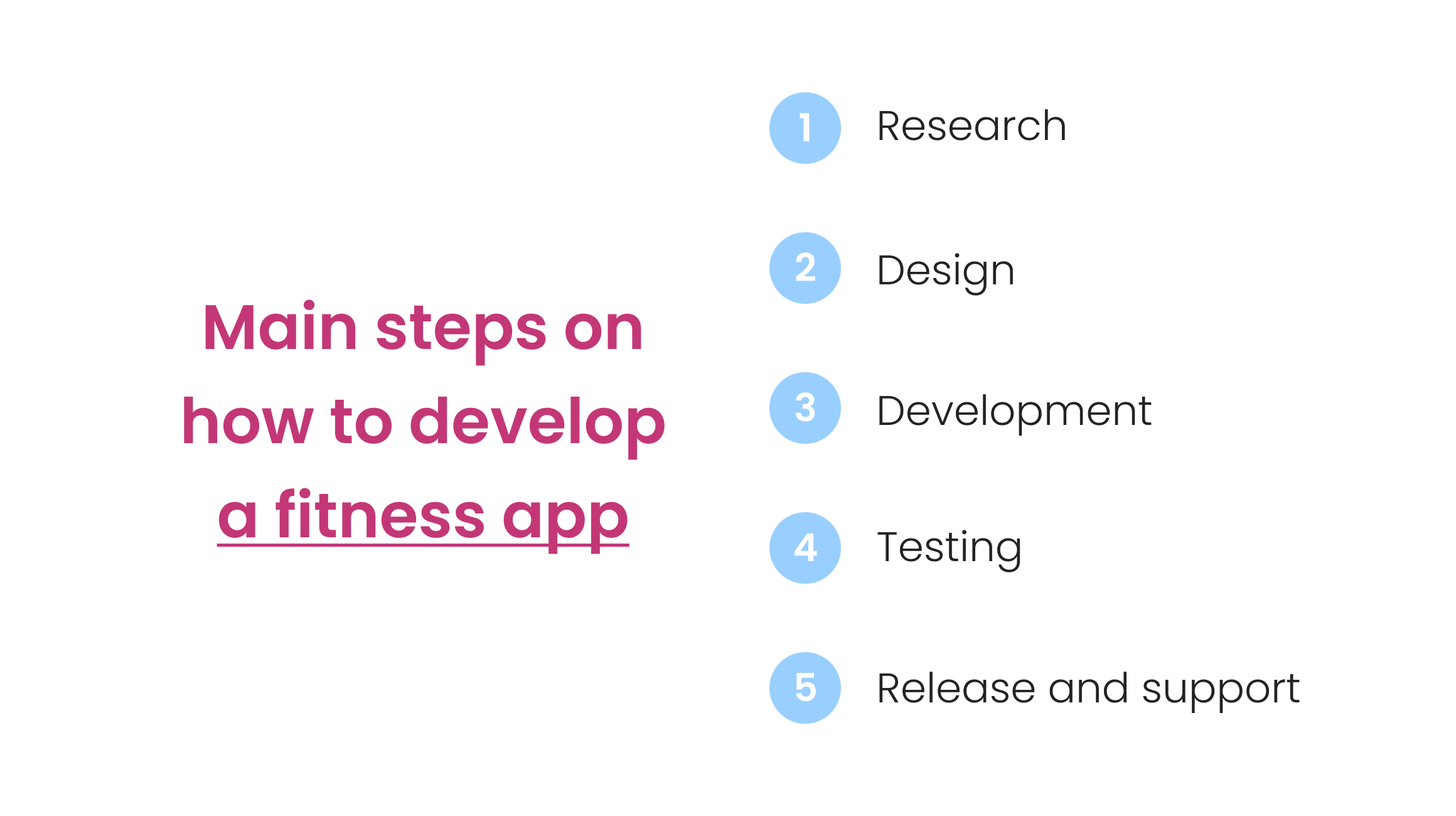 steps to develop a fitness app
