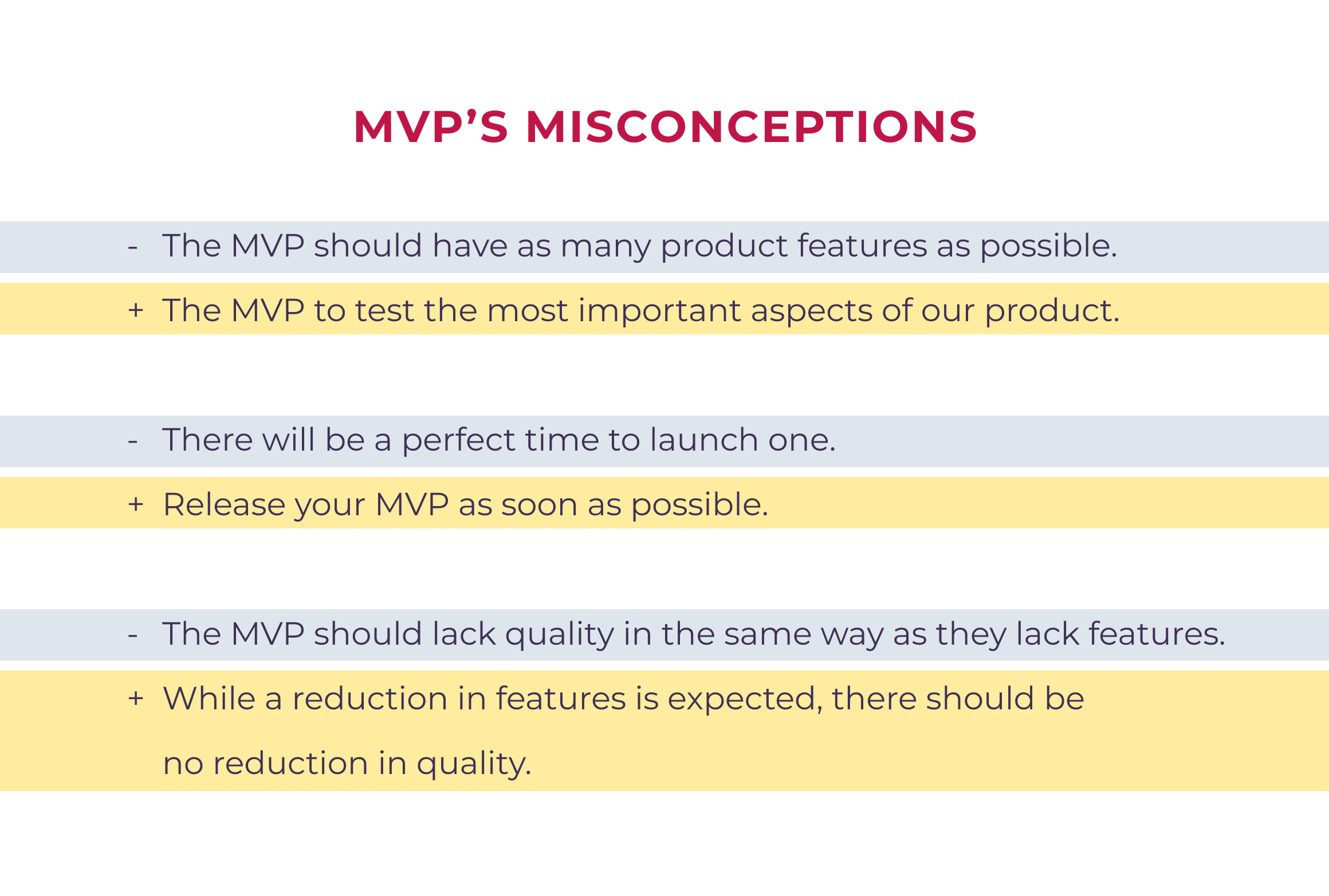 Misconceptions about MVPs