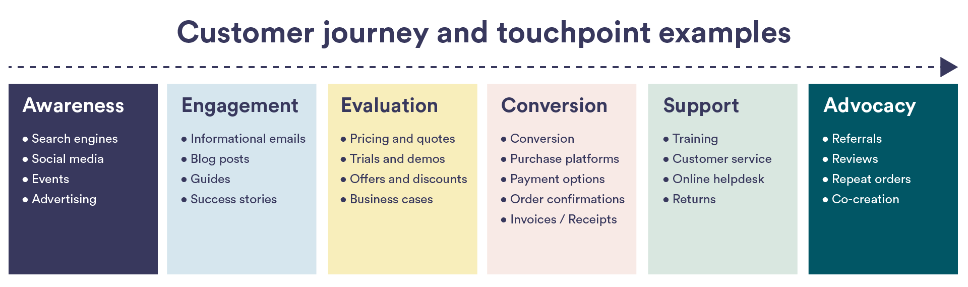 nordic-morning-customer-journey-and-touchpoint-examples