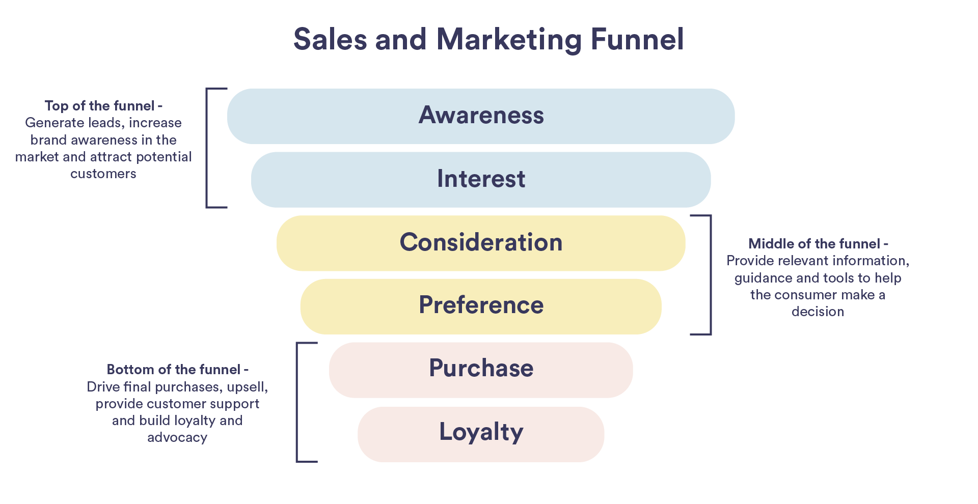 nordic-morning-sales-and-marketing-funnel