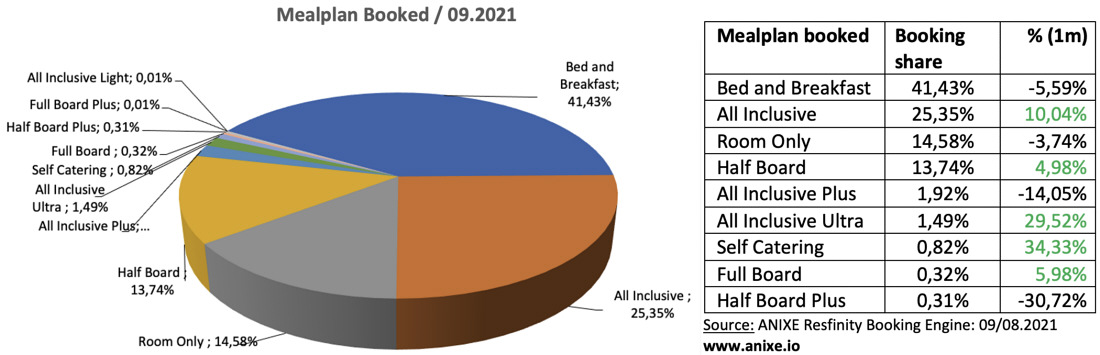 8 trends 202109g-mealplan-booked-anixe