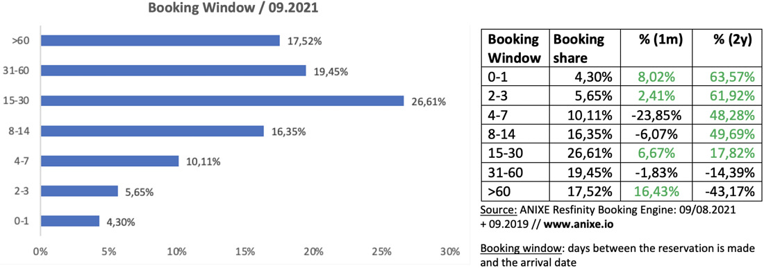 6 trends 202109e-booking-window-anixe