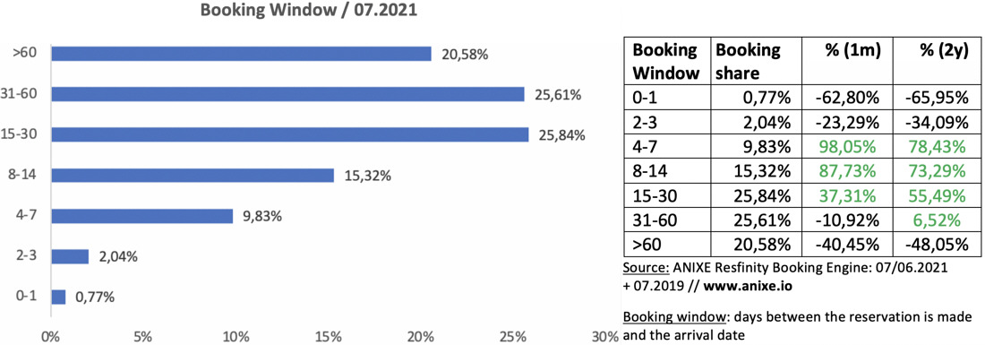 6 trends 202107e-booking-window-anixe
