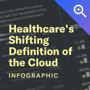 cloud adoption in healthcare infographic