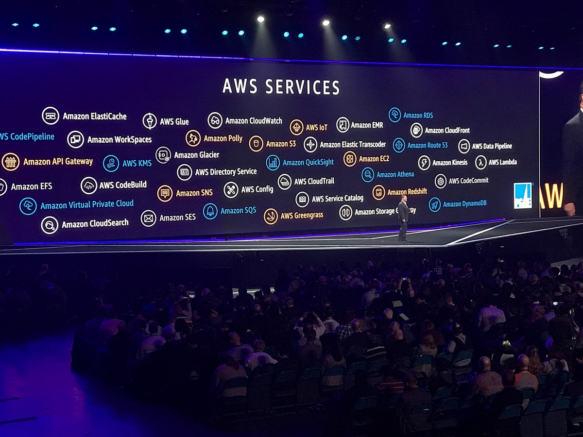 AWS services and partners