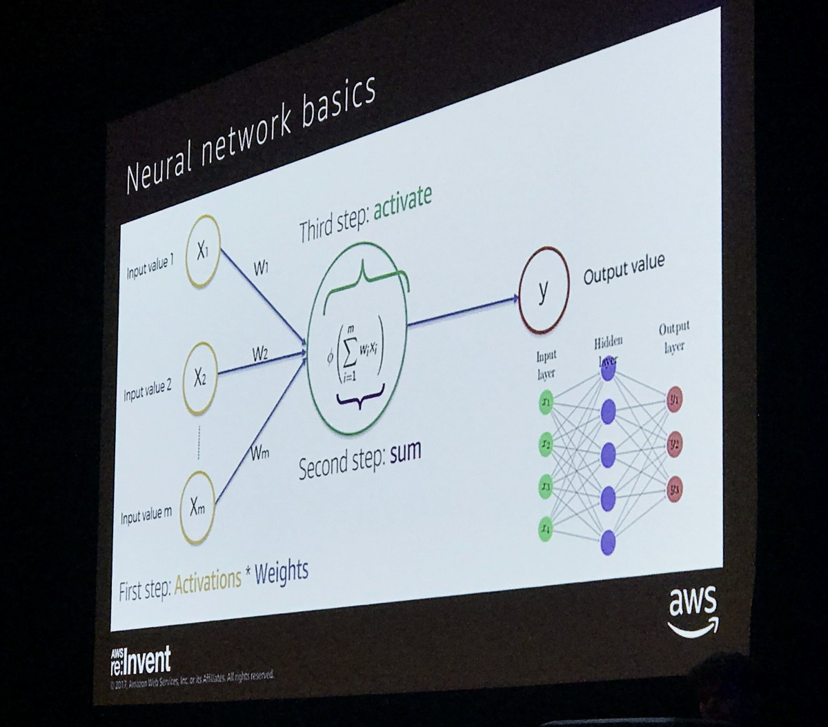 AWS Neural networking