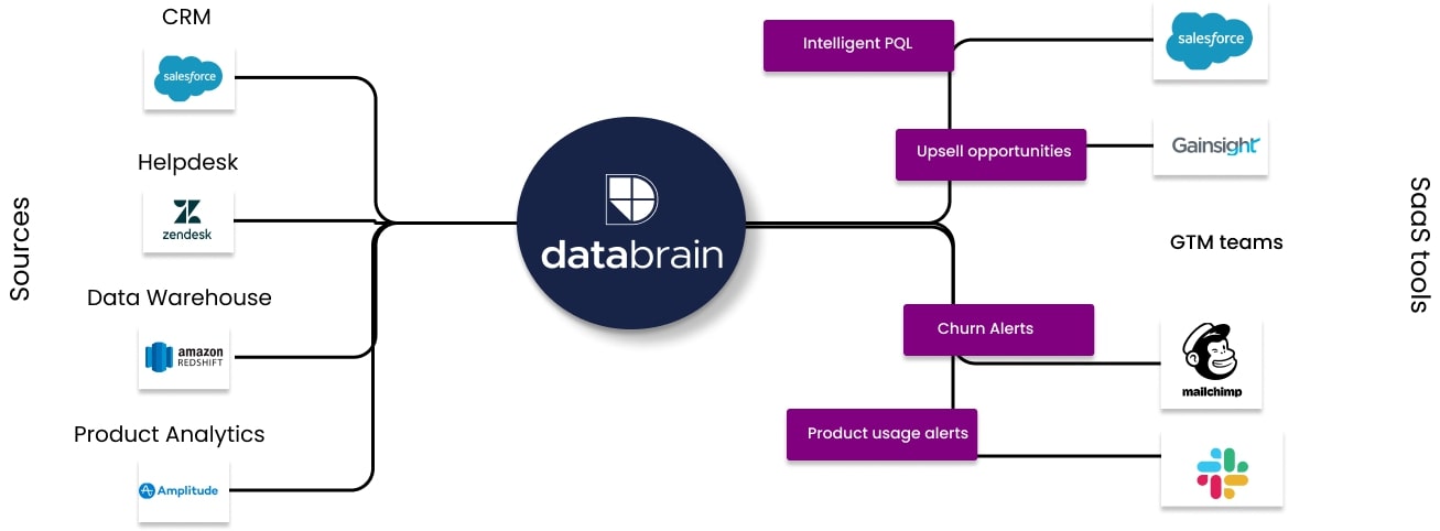 databrain-powering-customer-face-dashboards-at-scale-on-postgresql-figure1