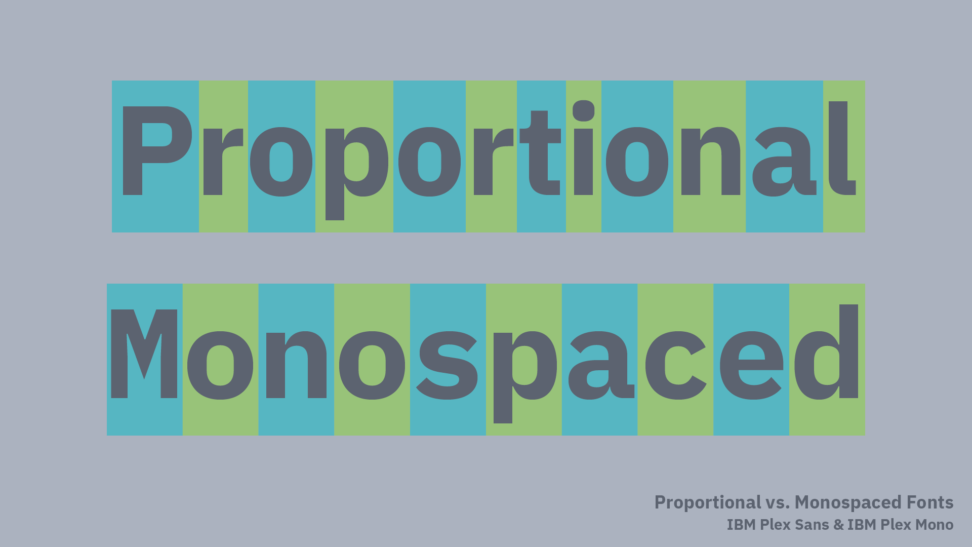 The visual and spacing differences between proportional and monospaced fonts