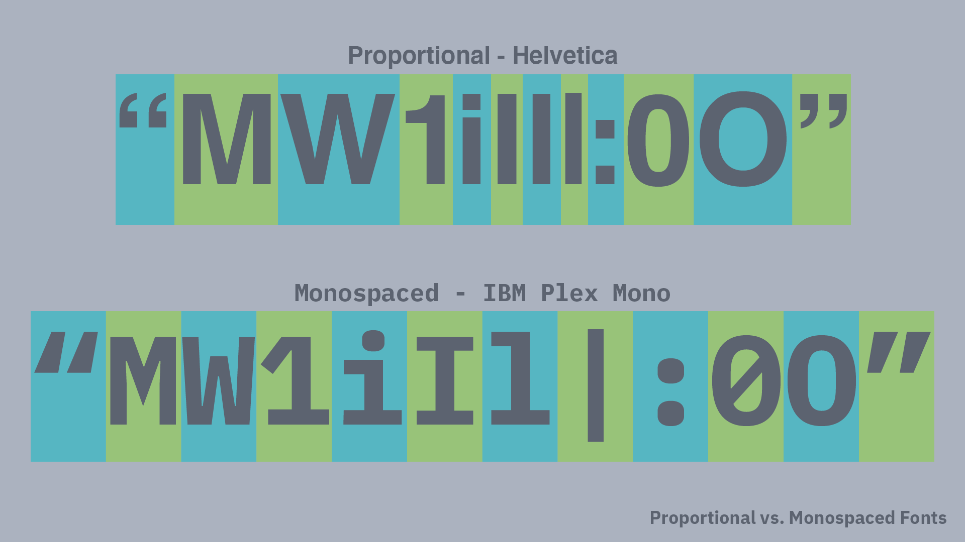 Common characters that  need to be visually different in monospaced fonts