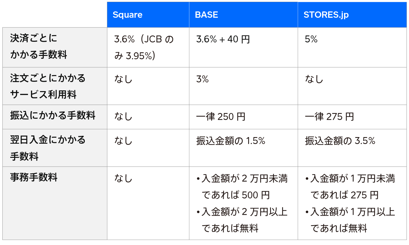 jp-blog-build-a-cost-efficient-online-store fee