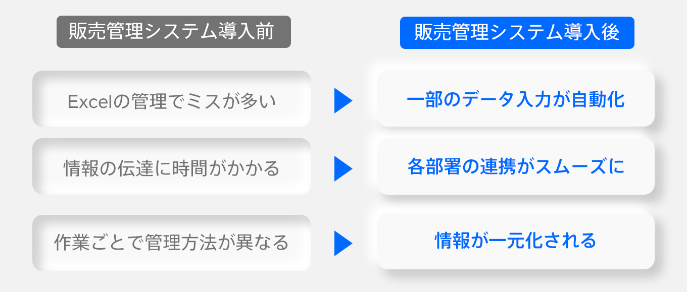 jp-blog-sales-management-system