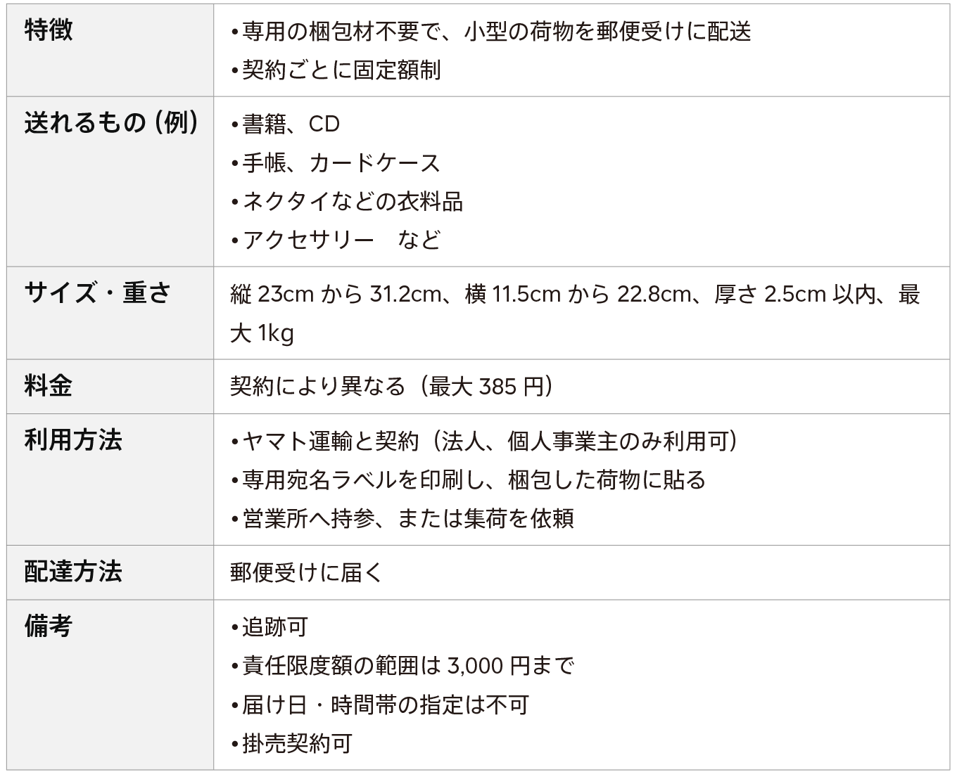 jp-blog-online-store-shipping nekopos-2