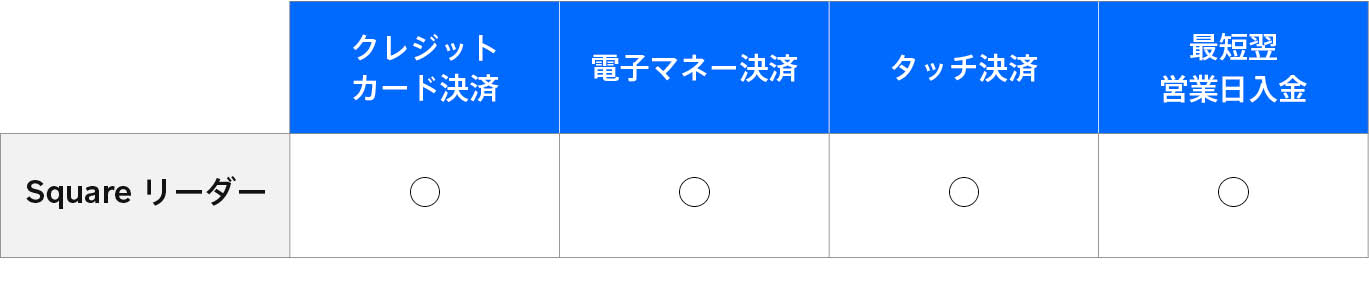 jp-blog-use-card-reader-for-easier-payment-name-changed