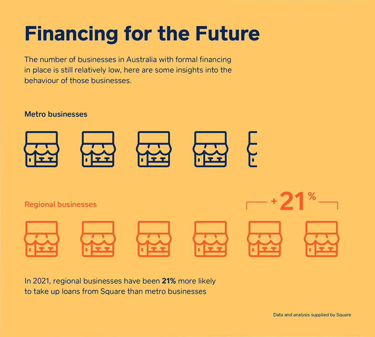 Financing for the Future