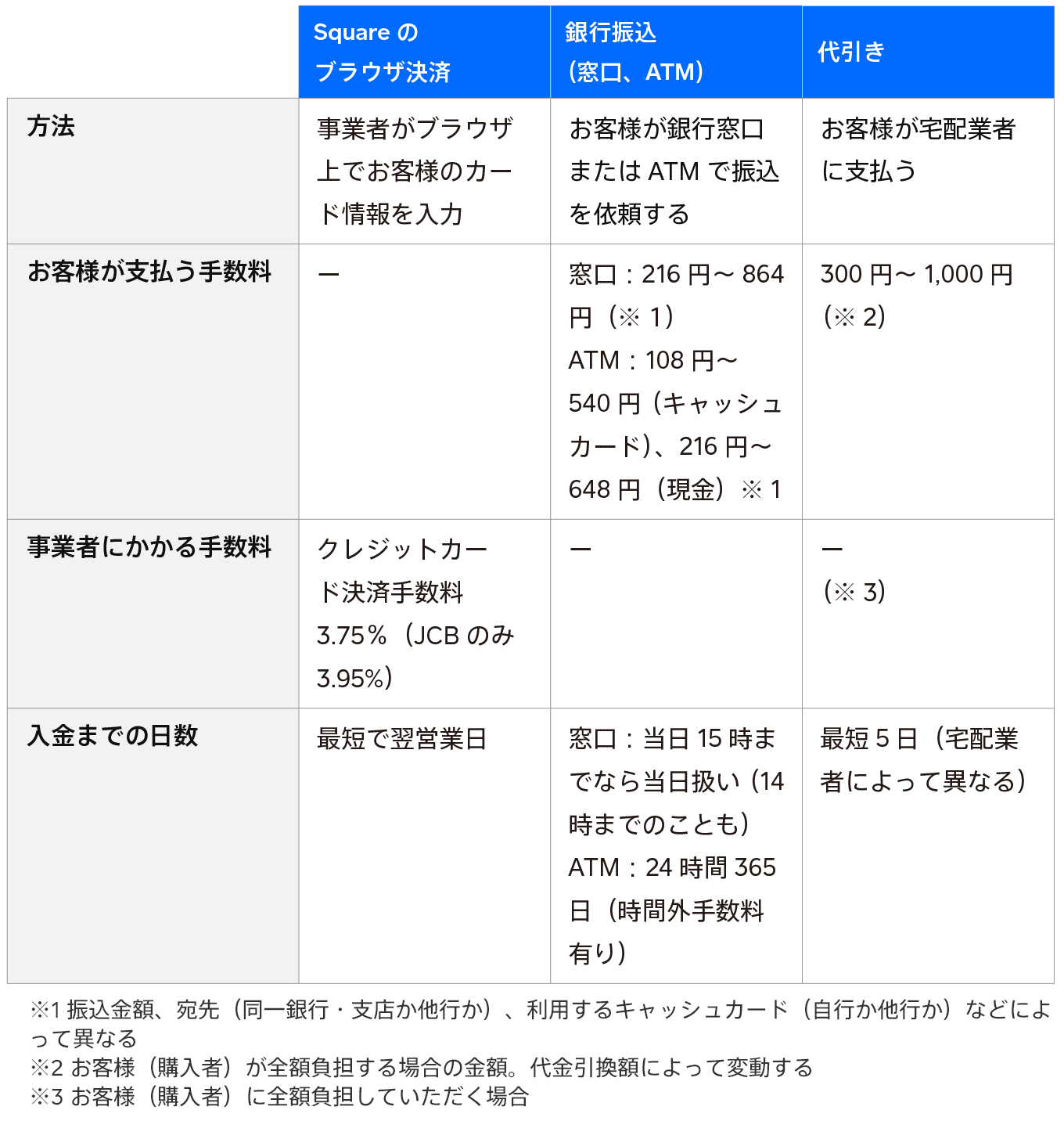 jp-blog-payment-method-comparison bank