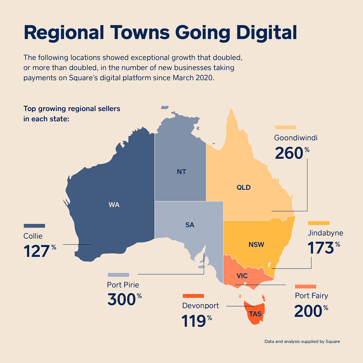 Regional Towns Going Digital