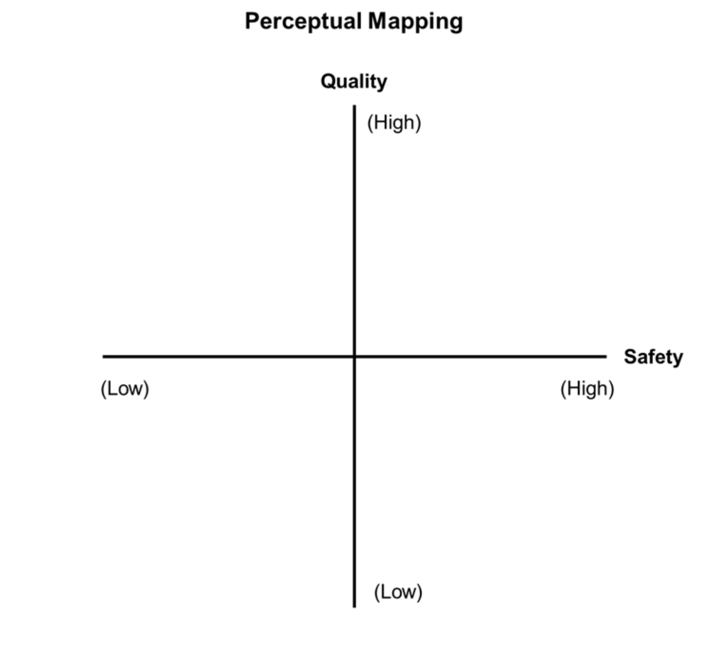 perceptual-map