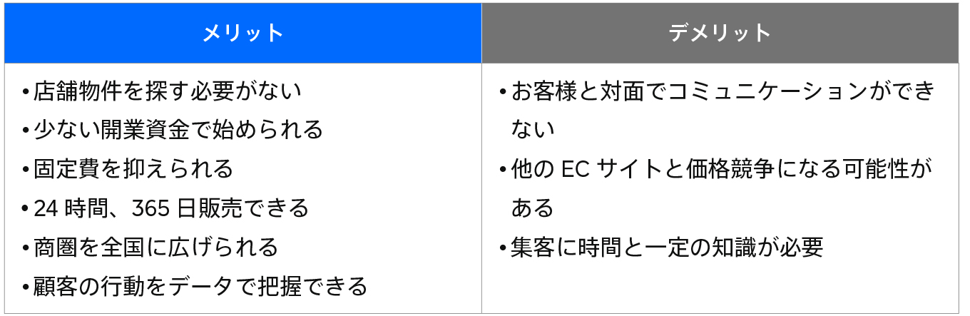 jp-blog-compare-ecstore-and-retailstore onlinestore