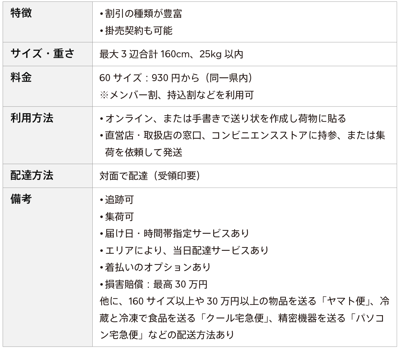 jp-blog-online-store-shipping takkubin yamato