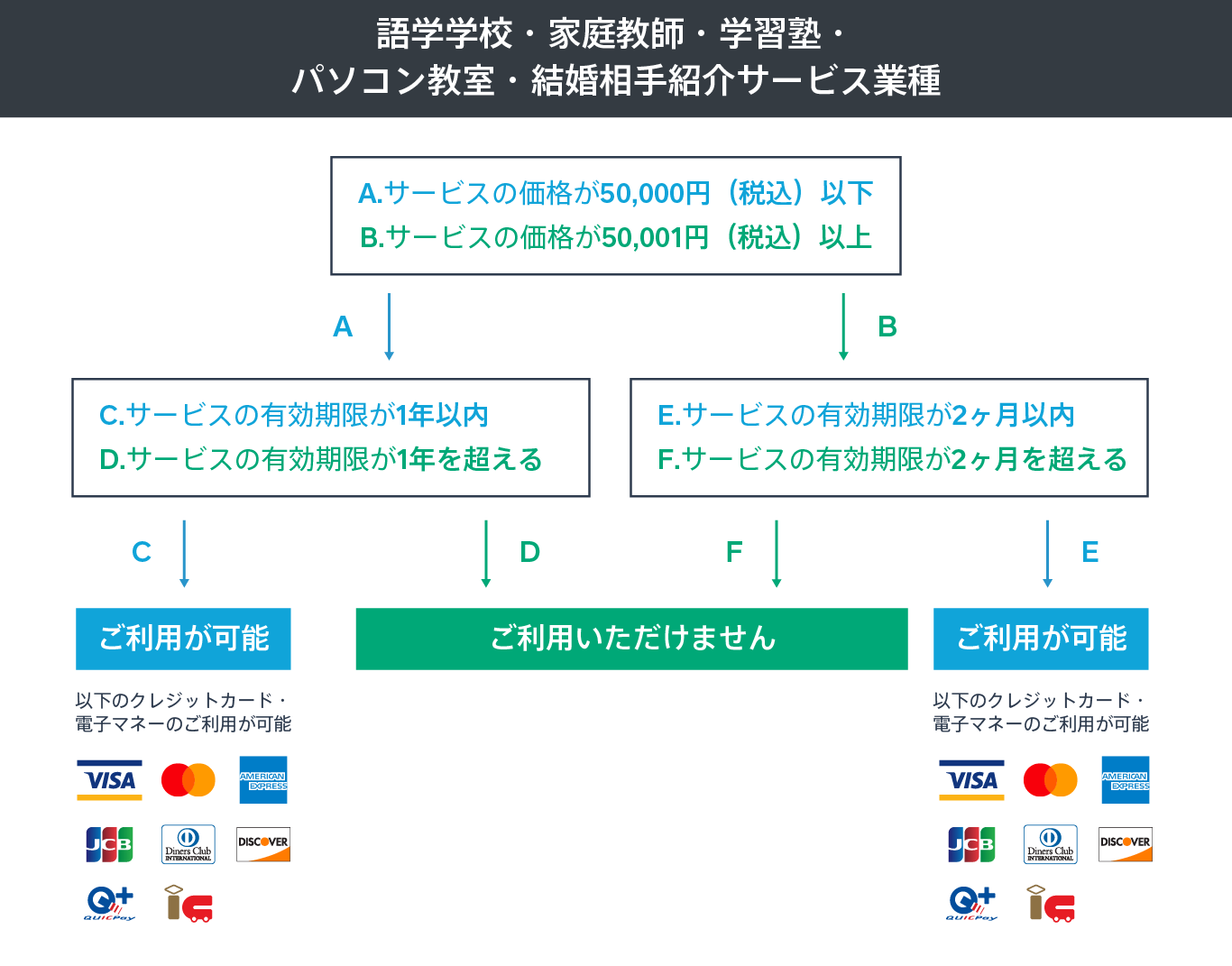 jp-blog-ekimu-chart-02-update