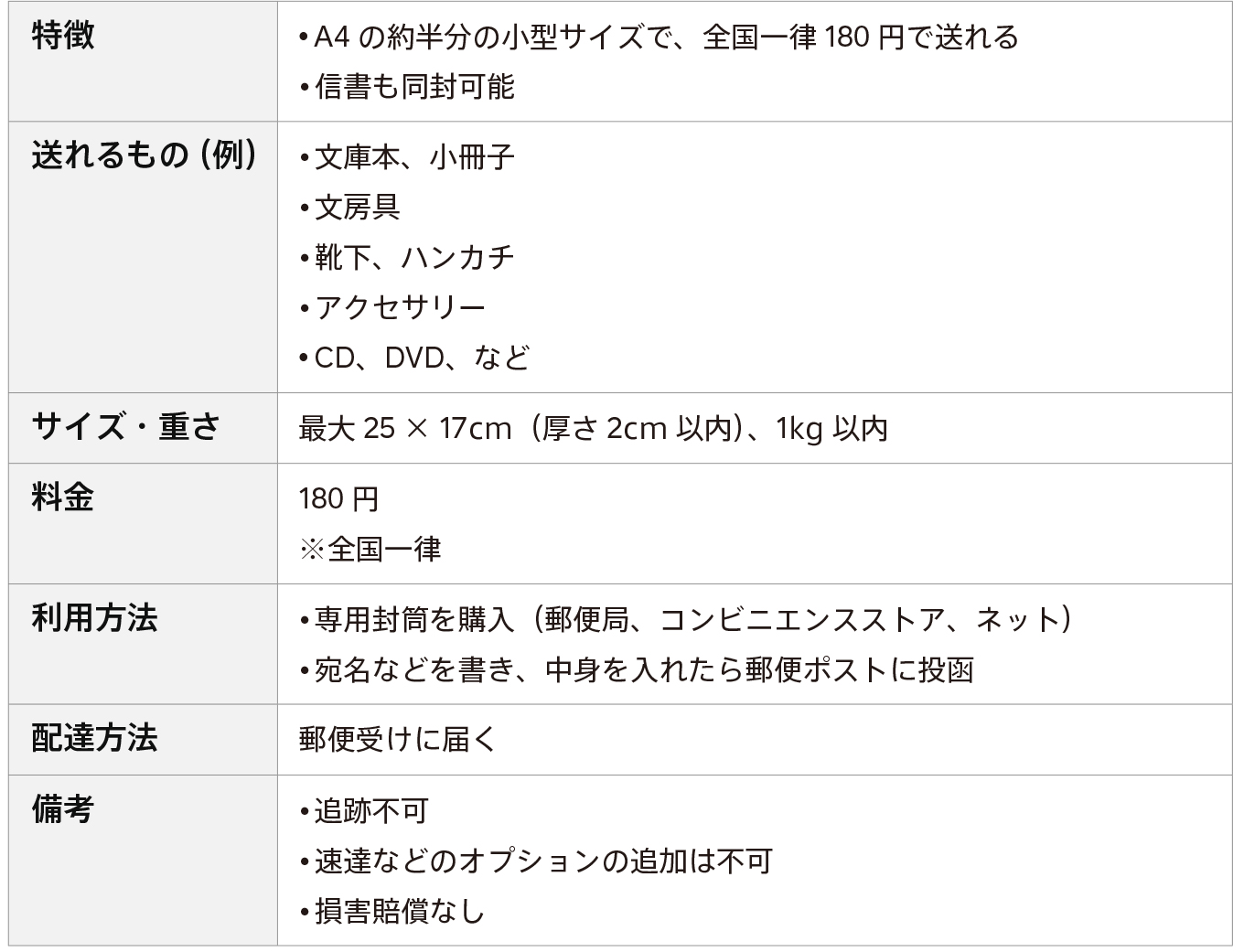 jp-blog-online-store-shipping smartletter