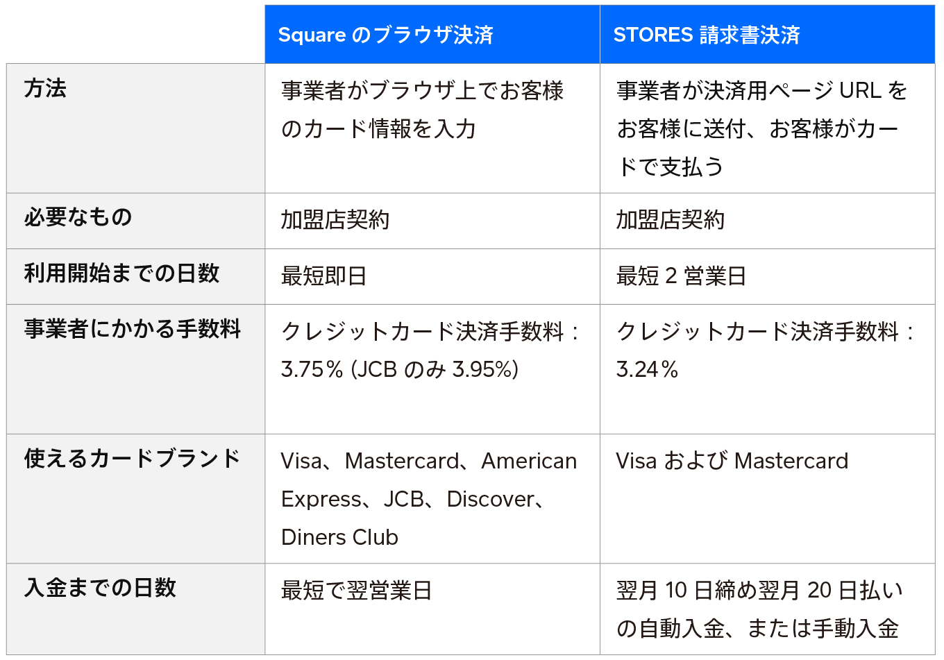 jp-blog-payment-method-comparison stores