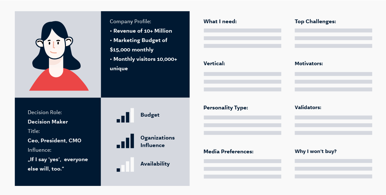 Graphic of buyer persona