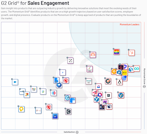 Dooly earns sales engagement leader G2 grid report
