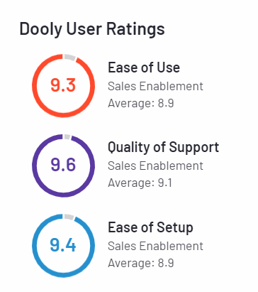 Dooly G2 rating