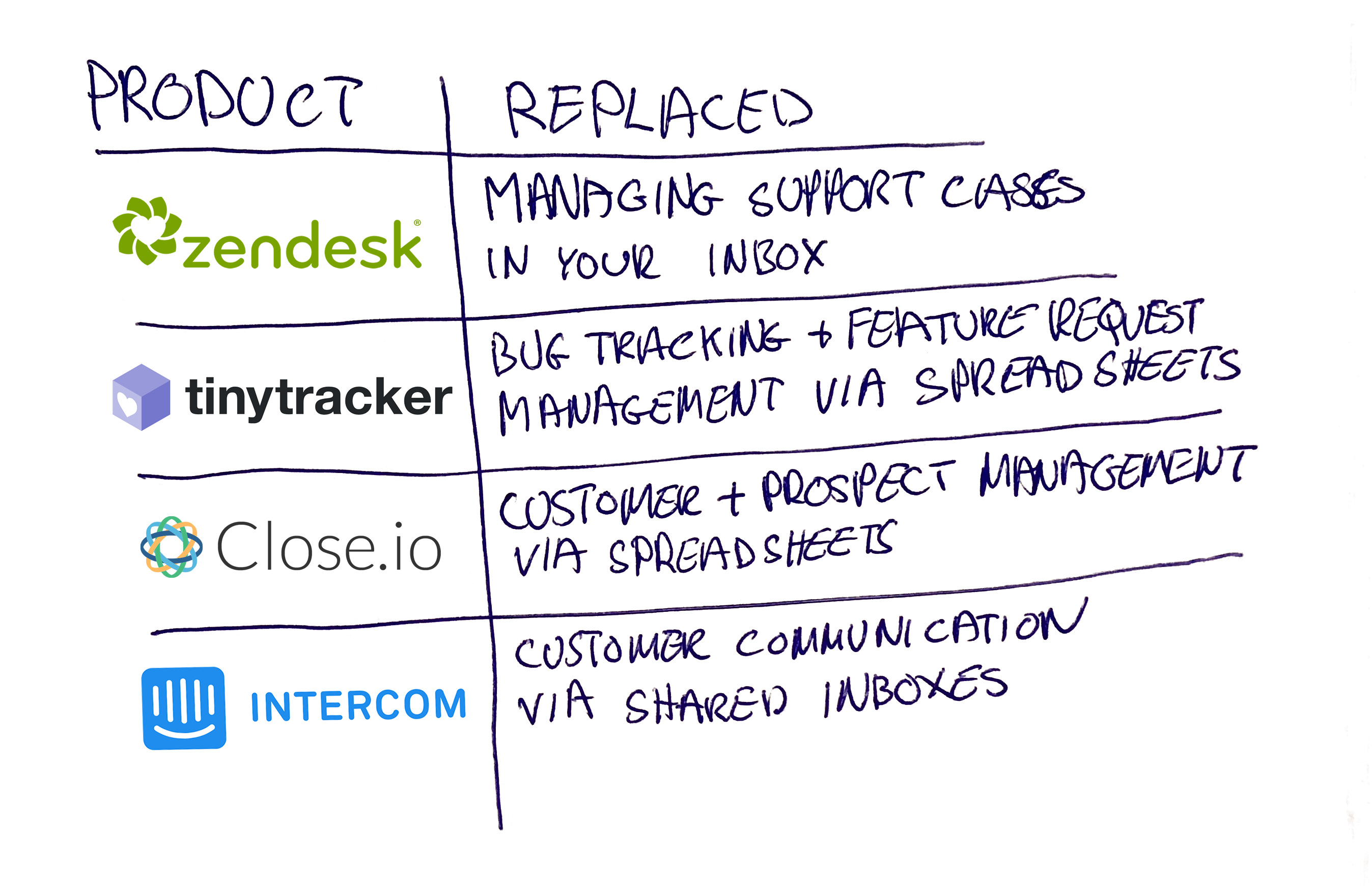 TinyTracker Products Replace Process