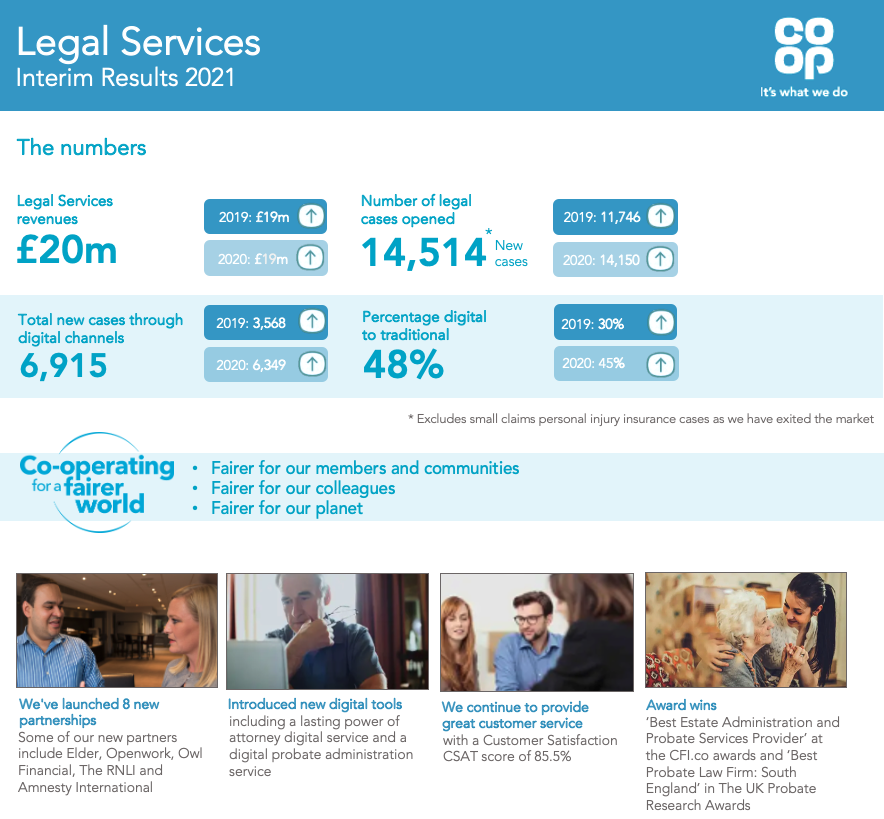 Legal Services Infographic Image - final v2