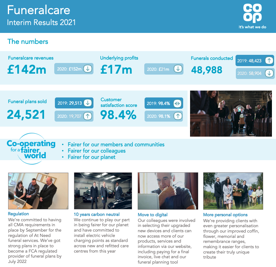 Funeralcare Infographic Image - final