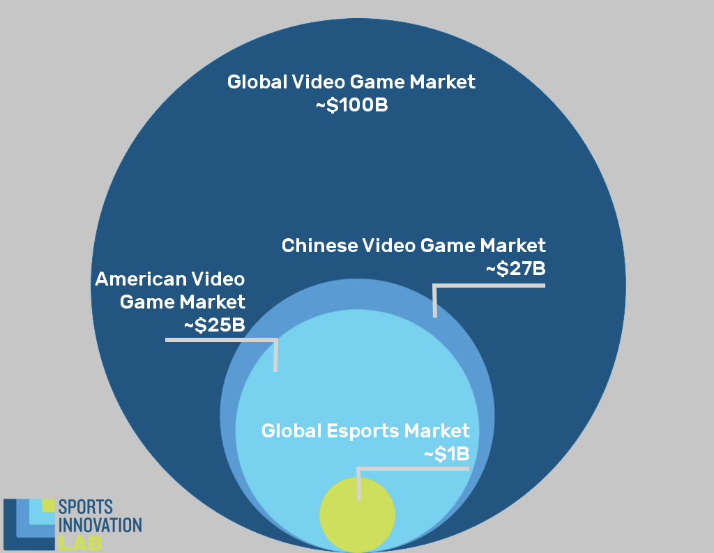 esports horizon infographic
