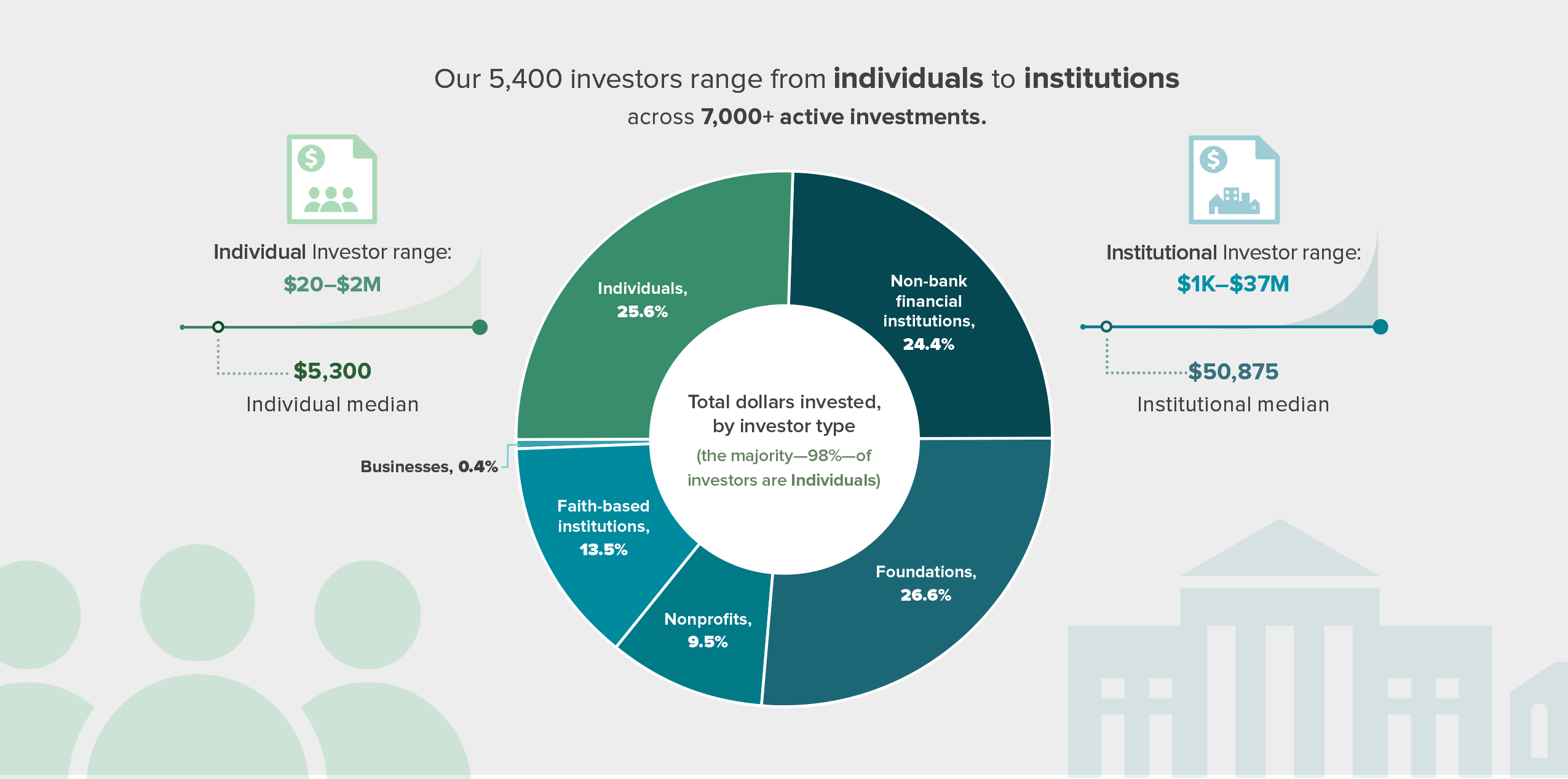 2020-investor-infographic-pie