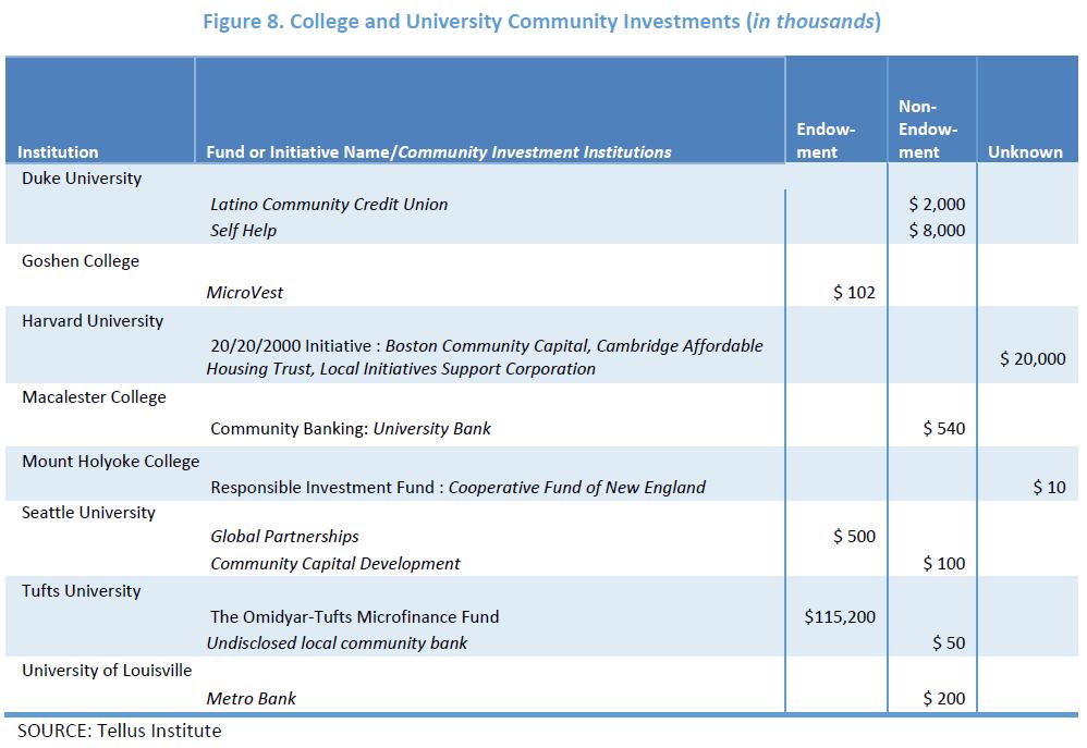community-investing-at-universities2