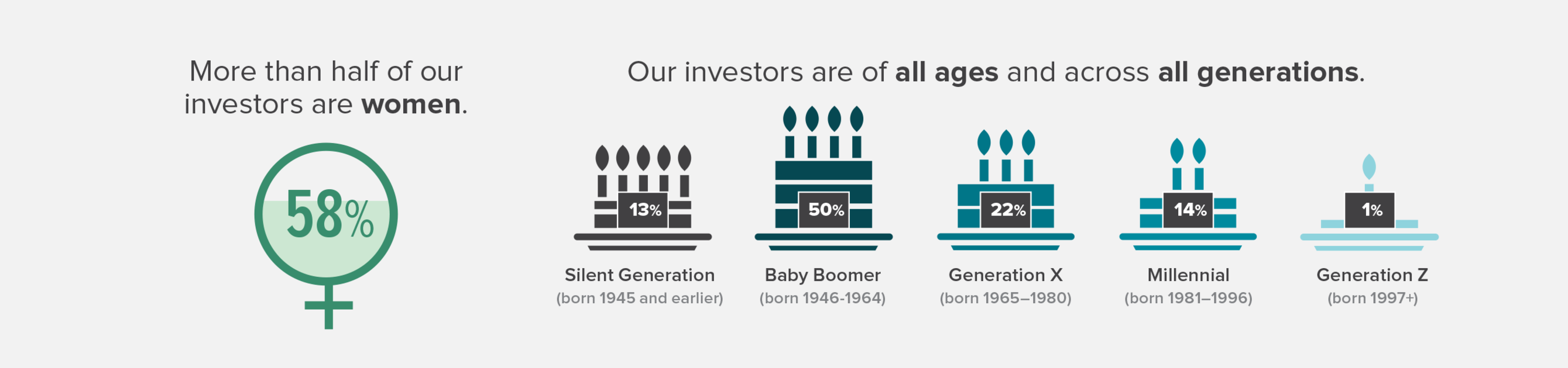 2020-investor-infographic-gender-age