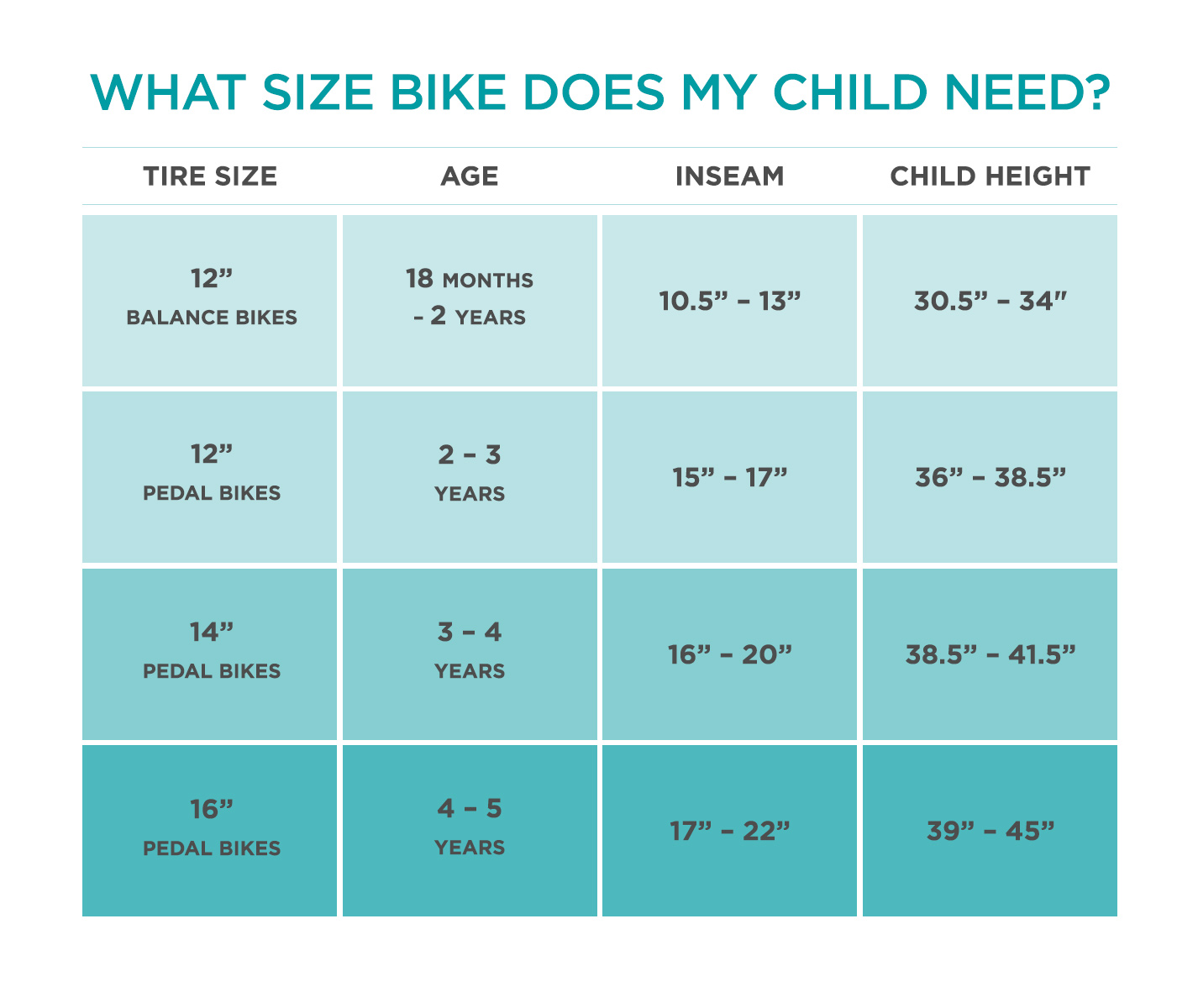 Biking Age Chart