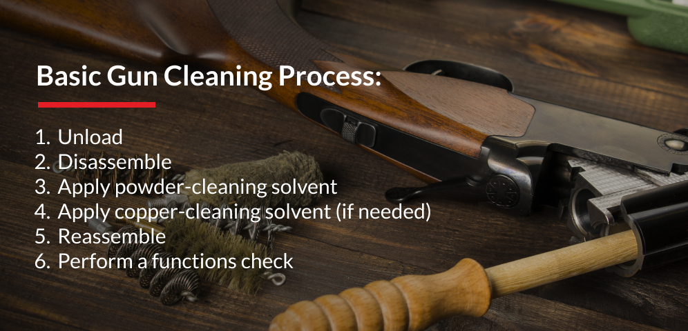 Gun Cleaning Kits graphic 3