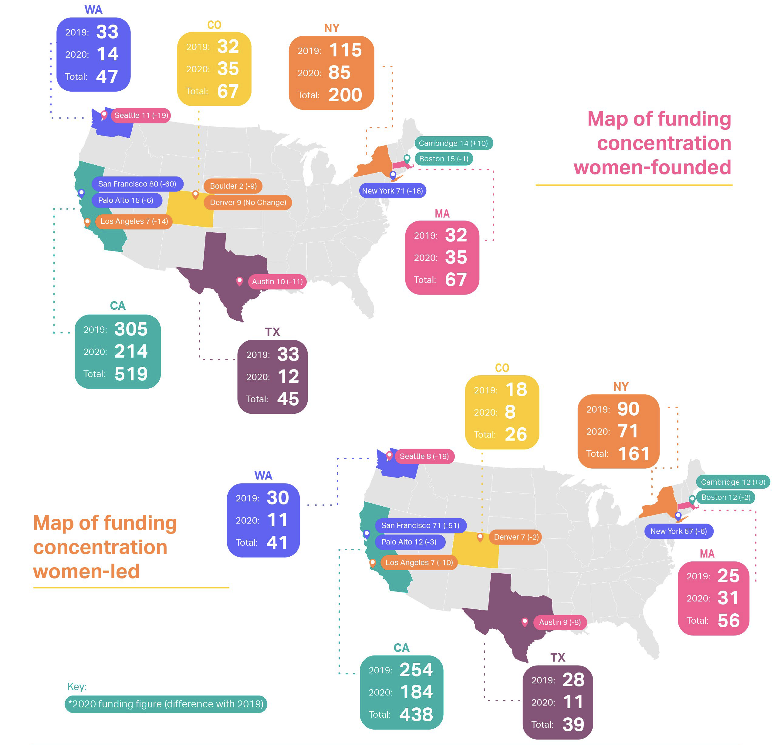 Funding Diversity - Women Led - Map of funding concentration women-led