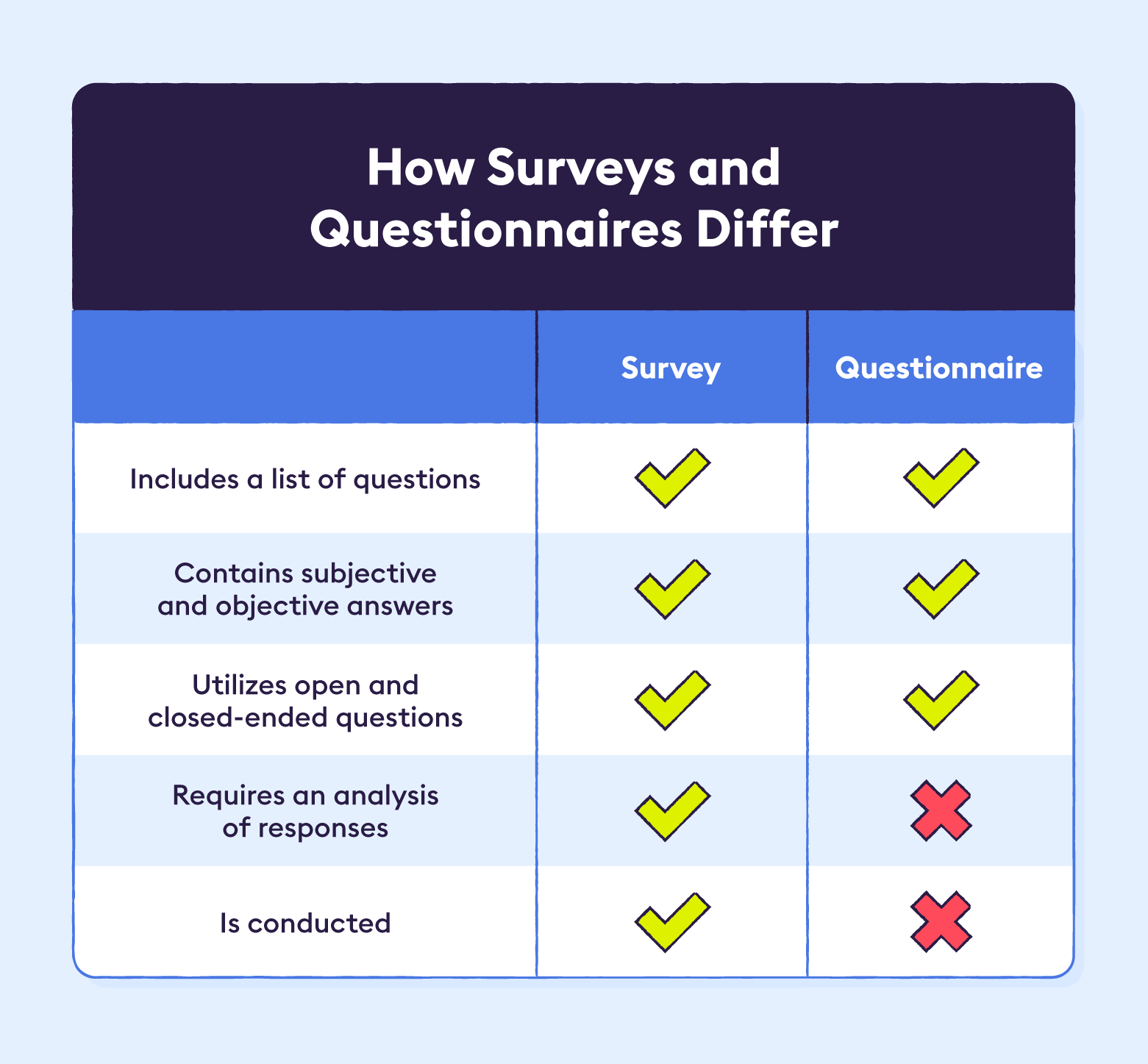 how do questionnaires help in research