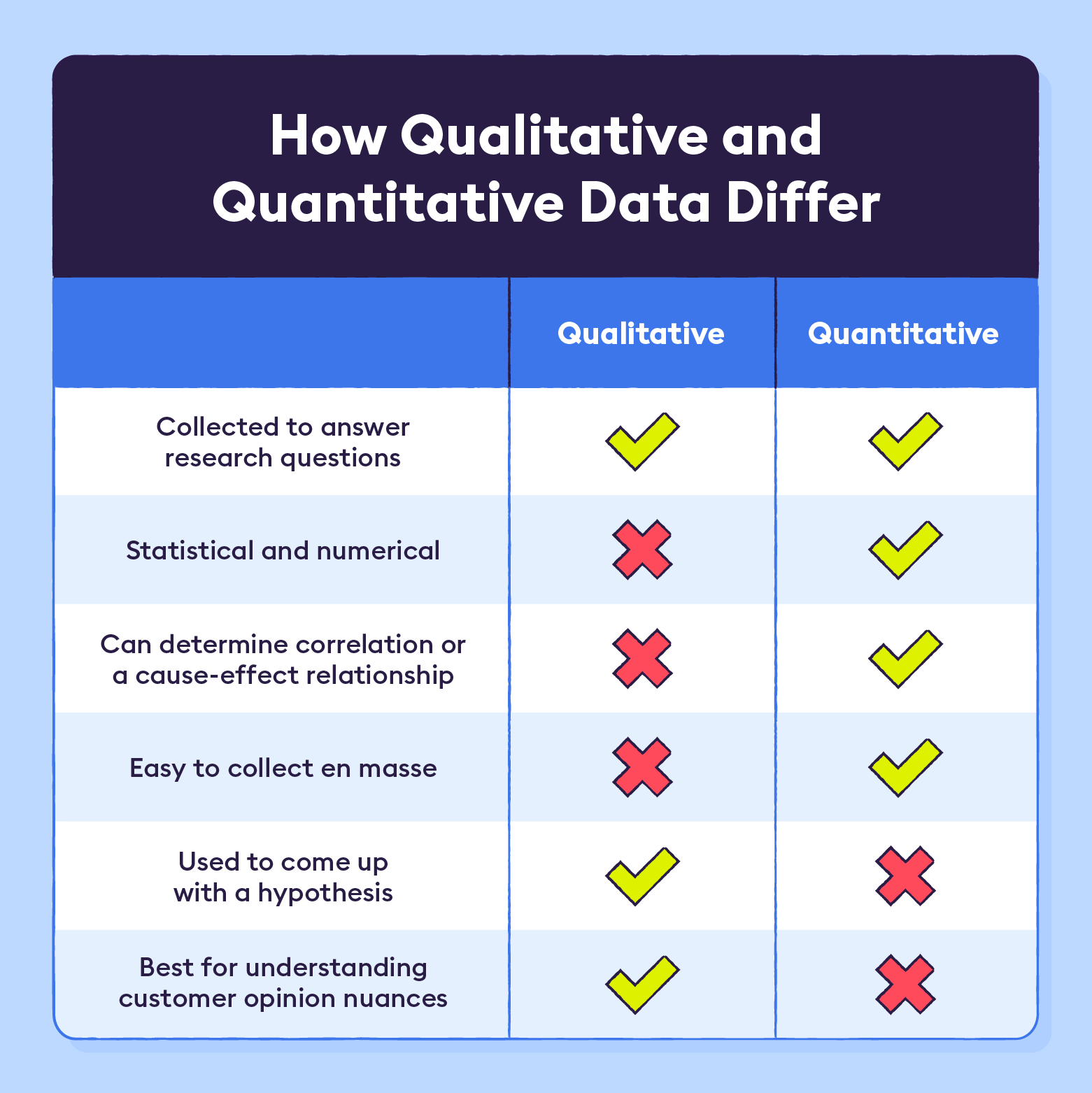 how-qualitative-and-quantitative-data-differ