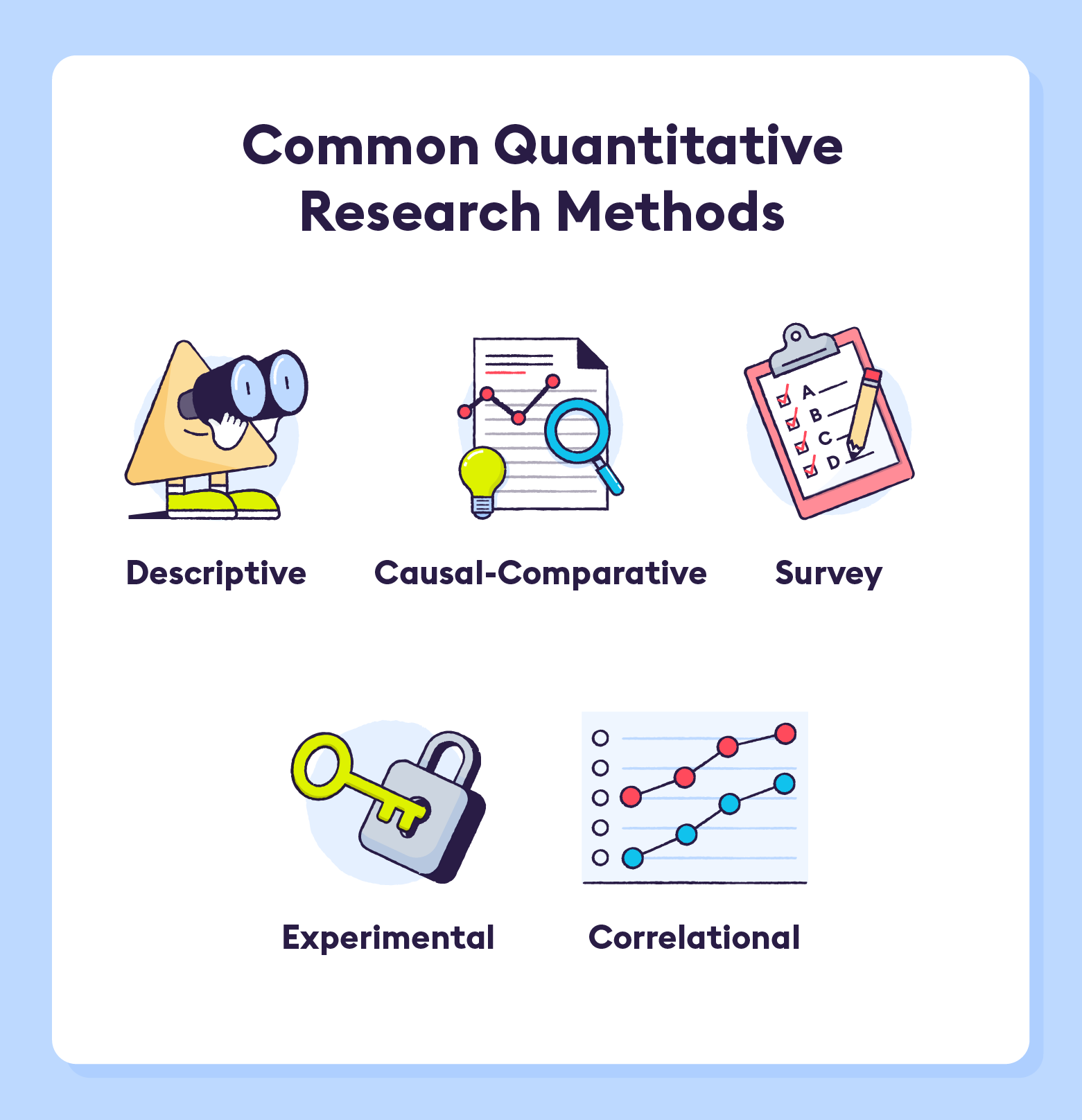 common-quantitative-research-methods