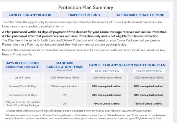 Protection Plan Summary