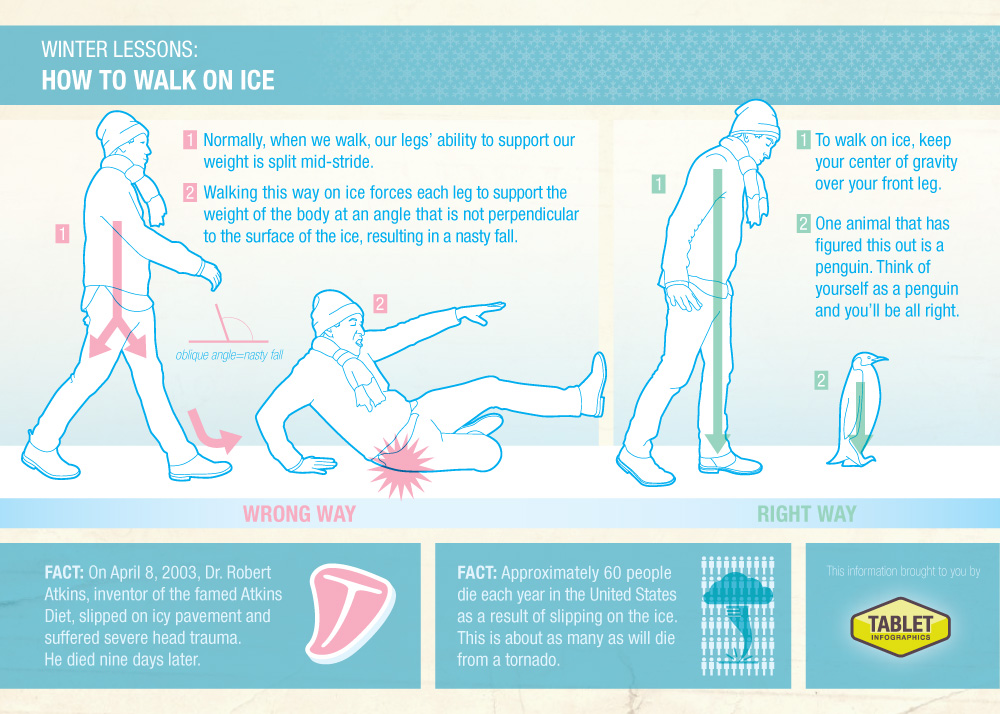 How to walk on ice